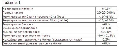 Регулятор громкости, баланса и тембра - таблица параметров