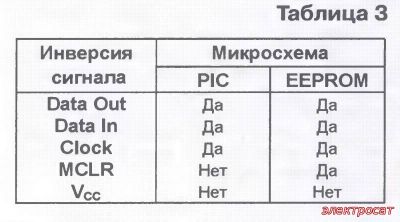 Программатор для PIC, AVR и микросхем памяти табл.3